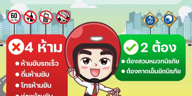 มร.ลป รณรงค์สวมหมวกนิรภัย 100% ชีวิตวิถีใหม่ ขับขี่อย่างปลอดภัย ไร้อุบัติเหตุ