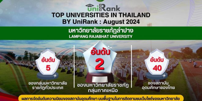 ผลการจัดอันดับความนิยมมหาวิทยาลัยไทย UniRank รอบครึ่งปี ประจำเดือน สิงหาคม 2567