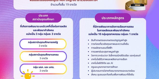 ขอเชิญสถาบันอุดมศึกษาที่เข้าร่วมโครงการผลิตบัณฑิตพันธุ์ใหม่ฯ เสนอผลงานเข้าร่วมประกวดรางวัลต้นแบบโครงการผลิตบัณฑิตพันธุ์ใหม่ฯ ปี พ.ศ. 2568