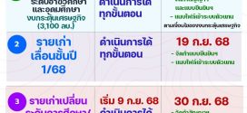 กยศ. แจ้งแนวทางการให้กู้ยืมเงิน ประจำปีการศึษา 2568 สำหรับผู้กู้ยืมเงินรายเก่าเลื่อนชั้นปี เปลี่ยนระดับการศึกษา เปลี่ยนสถานศึกษา หรือเปลี่ยนหลักสูตรสาขาวิชาฯ